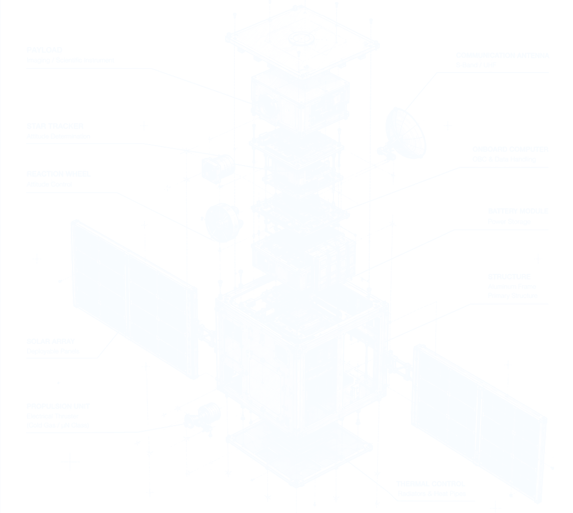 Exploded microsatellite assembly with labeled subsystem callouts